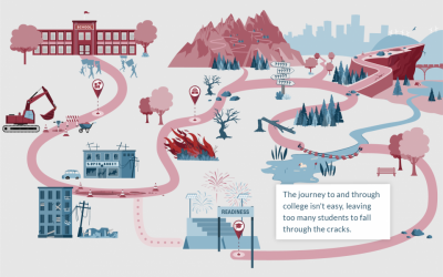 Bellwether's Reimagining the Road to Graduation journey map screenshot